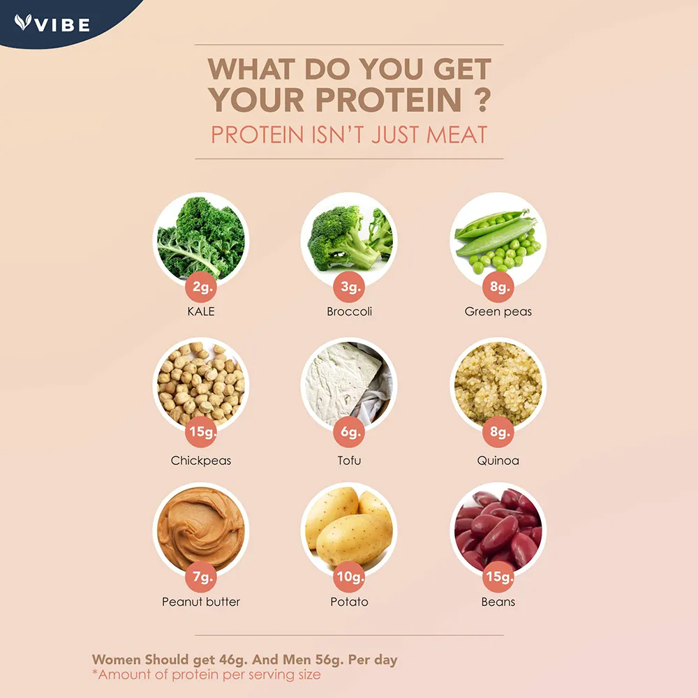What do you get your protein?